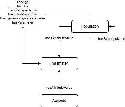 Population classes